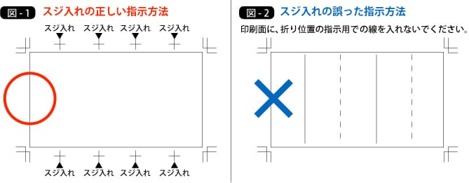 スジ入れ加工の作成時の注意点