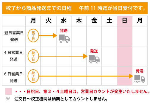 商品発送までの日程