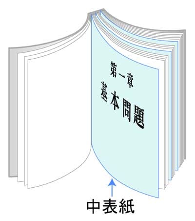 無線綴じ冊子の中表紙について