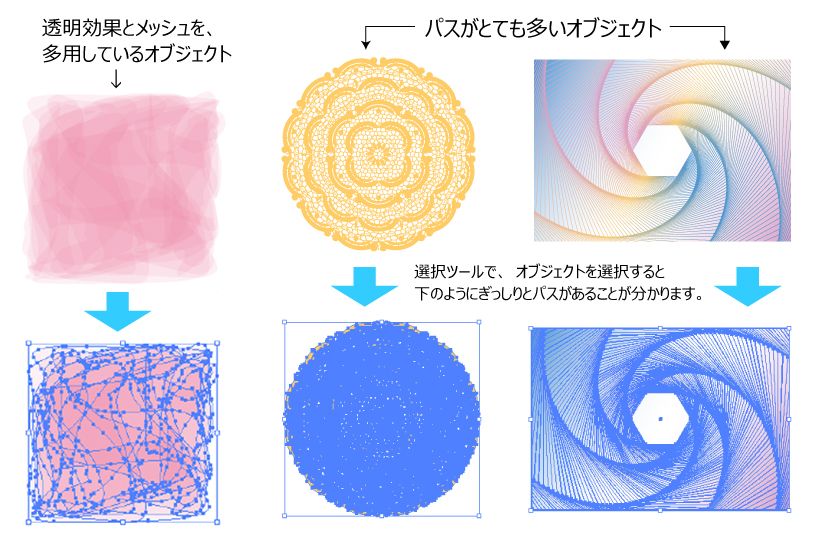 パスの多い複雑なオブジェクトの例