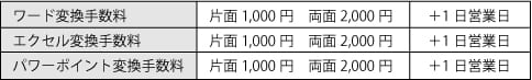 オフィス系ソフトの変換手数料と追加営業日