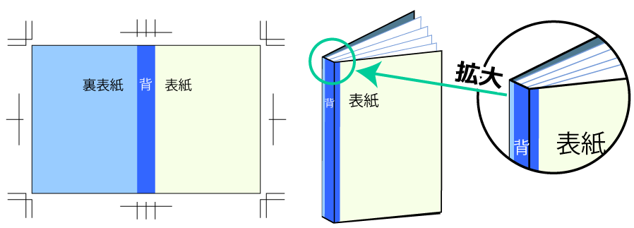 背の部分（背幅）のデザインについて